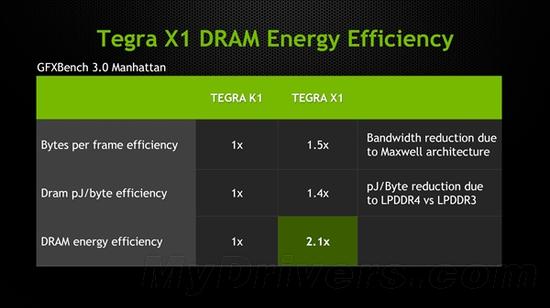 Tegra X1架构分析：CPU这是咋回事儿？