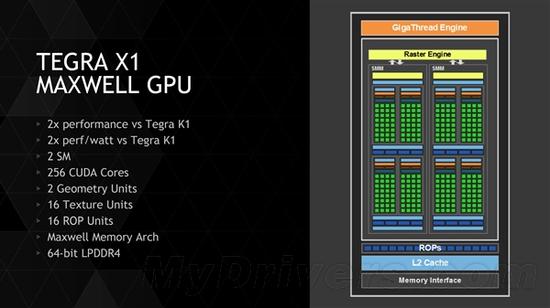 Tegra X1架构分析：CPU这是咋回事儿？