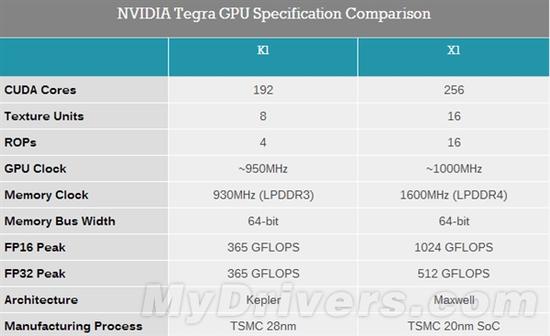 Tegra X1架构分析：CPU这是咋回事儿？