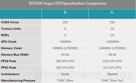 Tegra X1架構(gòu)分析：CPU這是咋回事兒？