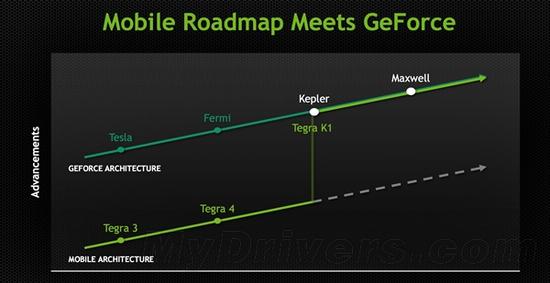 Tegra X1架构分析：CPU这是咋回事儿？