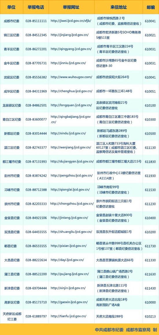 联系方式