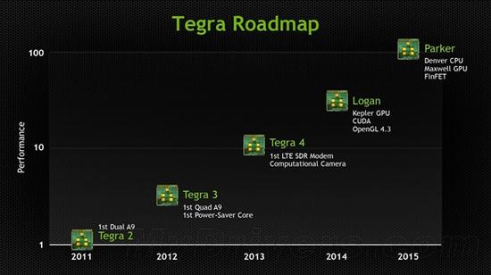 Tegra X1架构分析：CPU这是咋回事儿？