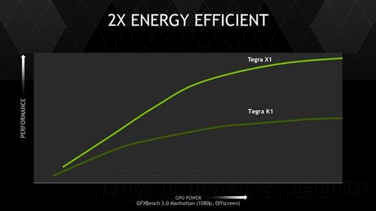 Tegra X1架构分析：CPU这是咋回事儿？