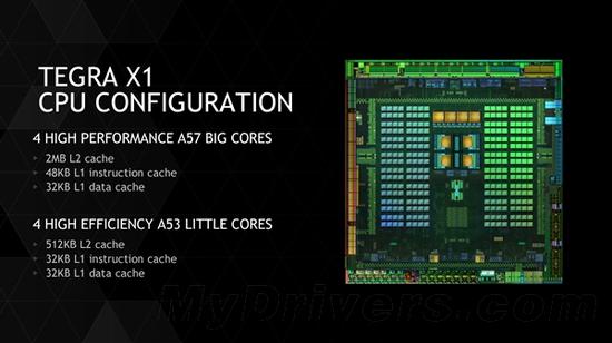 Tegra X1架構(gòu)分析：CPU這是咋回事兒？