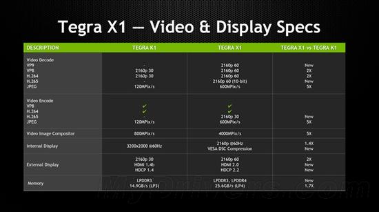 Tegra X1架构分析：CPU这是咋回事儿？