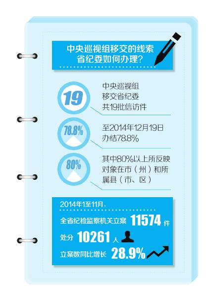 四川是如何查办中央巡视组移交线索工作