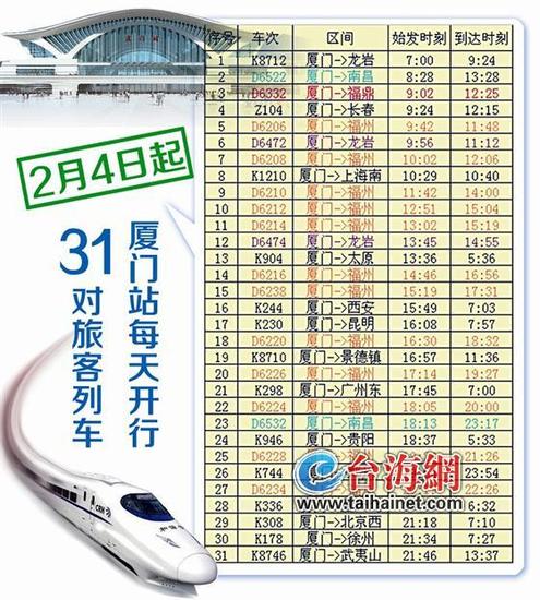 厦门火车站2月4日启用 31对列车时刻表新鲜出炉