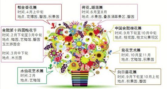 合肥植物园今年花展时间表出炉 春节期间可赏