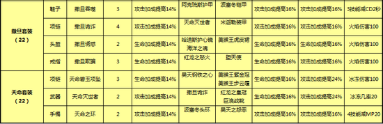 太极熊猫装备系统玩法详细解析