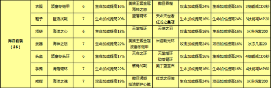 太极熊猫装备系统玩法详细解析