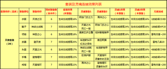 太极熊猫装备系统玩法详细解析