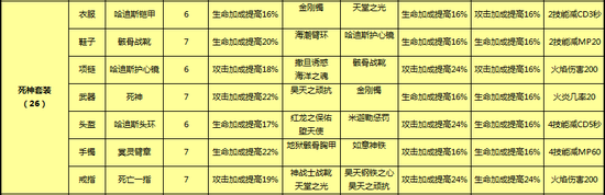 太极熊猫装备系统玩法详细解析