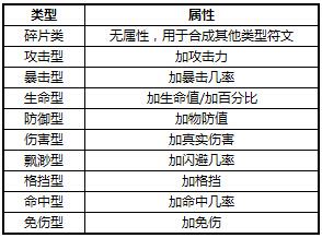 太极熊猫符文系统详细解析 特色系统介绍