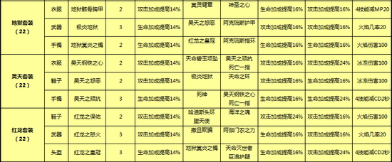 太极熊猫装备系统玩法详细解析