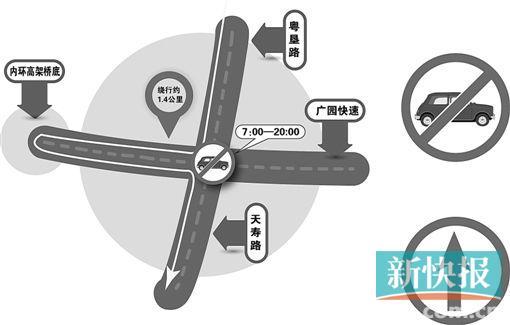 制图:王云涛
