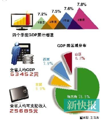 数据图