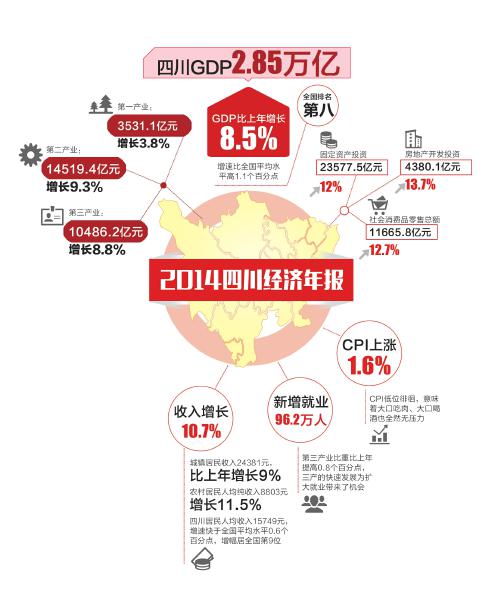 四川gdp增长_四川人均gdp(2)