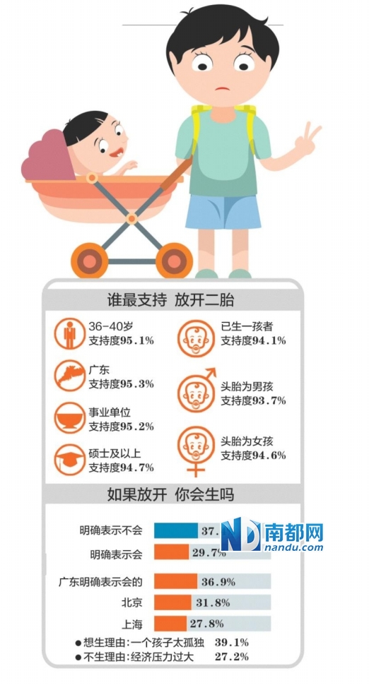全国10302名公众参与民调,超九成支持放开