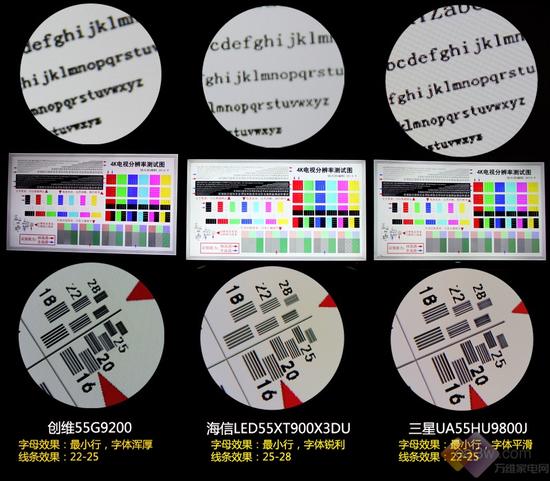 4K电视三强争霸 谁是真正的4K画质之王？ 