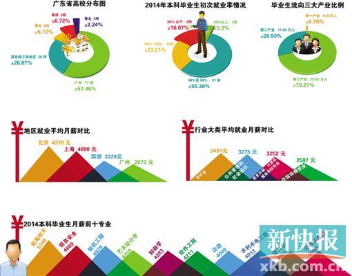 ■制图/王云涛