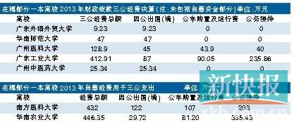 图表