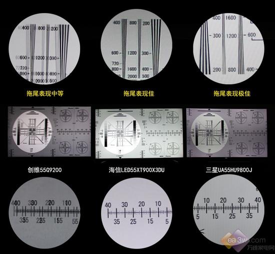4K电视三强争霸 谁是真正的4K画质之王？ 
