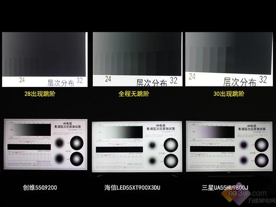 4K电视三强争霸 谁是真正的4K画质之王？ 