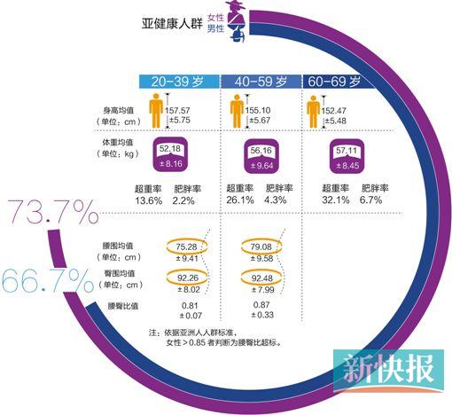 ■制图/廖木兴