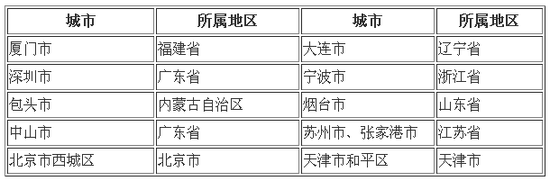 第四届全国文明城市候选名单公示 武汉上榜