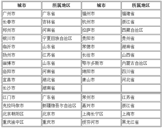 第四届全国文明城市候选名单公示 武汉上榜