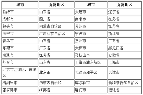 第四届全国文明城市候选名单公示 武汉上榜