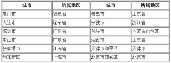 第四届全国文明城市候选名单公示 武汉上榜