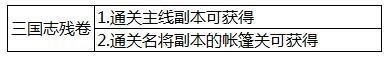 少年三国志资源攻略大全详情介绍