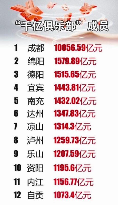 制图 瞿洋