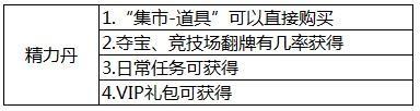 少年三国志资源攻略大全详情介绍