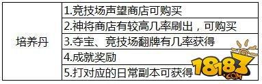 少年三国志资源攻略大全详情介绍