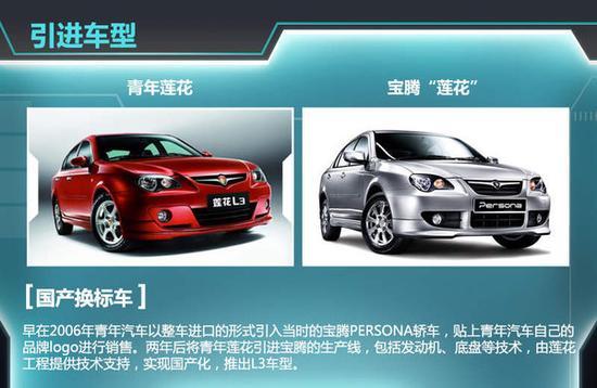 引进车型