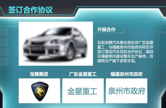目前合作近况