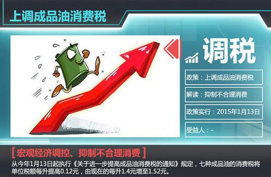 牵动2015年车市神经 盘点九大关键政策