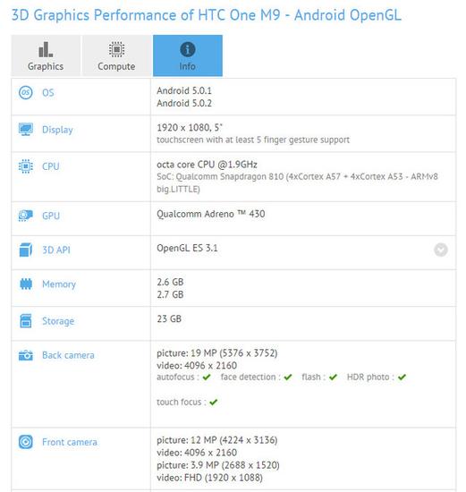 HTC One M9确认骁龙810/20MP/1080p屏幕 