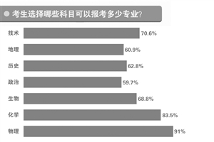 浙江公布2017年高考选考科目 八成专业要求物