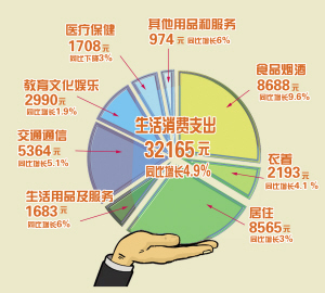 全国各地公棚_全国各地人均收入(3)