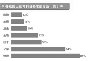 浙江公布2017年高考选考科目 八成专业要求物