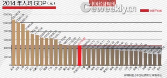 2021浙江省gdp排名_浙江省平原排名地形图