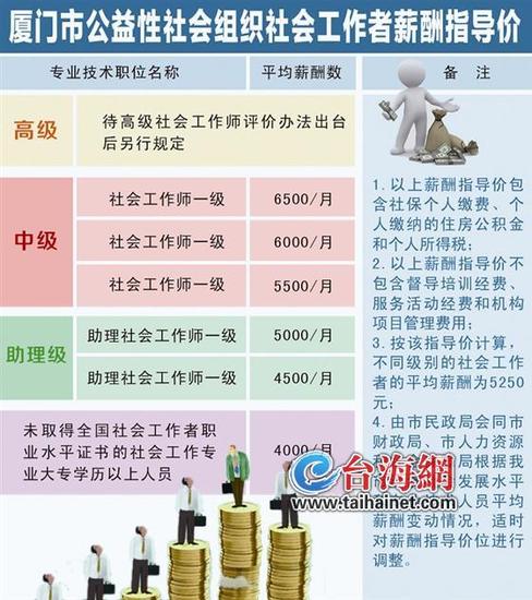 社会工作者待遇_社会工作者收入