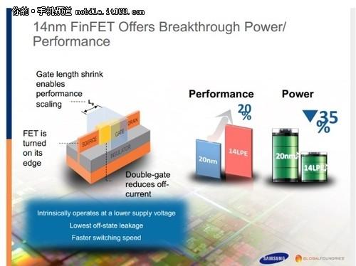 三星Exynos 7420芯片特
性