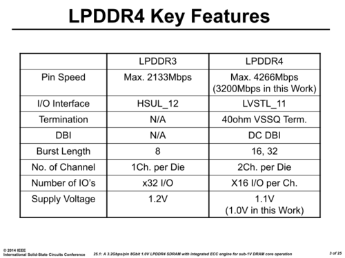 三星Exynos 7420芯片特
性