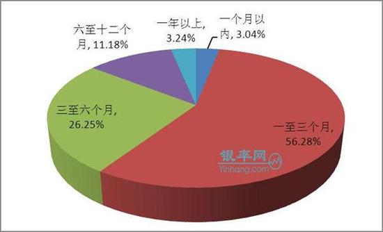 银行贷款收入证明模板_银行收入比重(3)