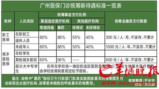 传医保定点只选大医院不报销 穗医保局:无此规